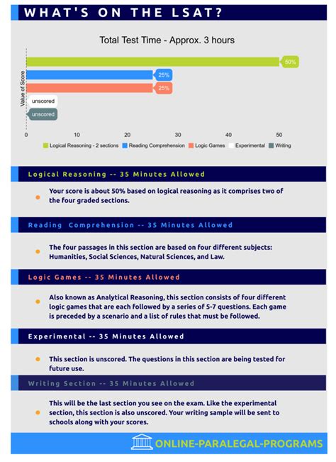 how hard is the law school admission test|law school admission requirements.